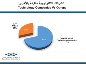 Tech Vs Others