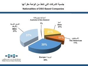 Companies Nationalities